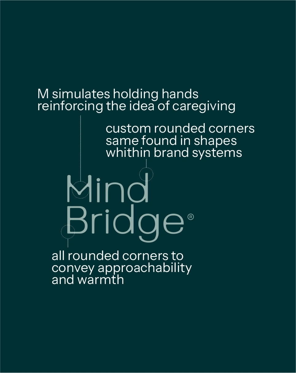 Construcción del símbolo y logotipo de MindBridge